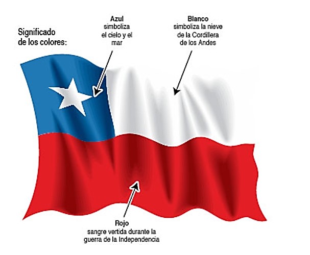 bandera explicacion